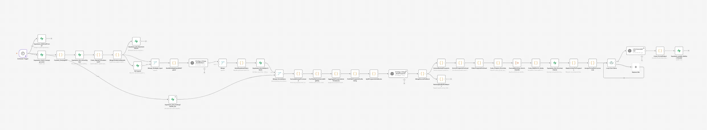 Workflow n8n d'enrichissement de prospects, du déclencheur à la fiche CRM